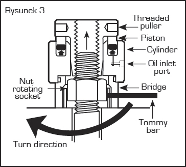 Hydraulic Cylinder Piston Nut Torque Chart